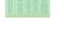 do accurate data entry data cleaning  and excel data entry work